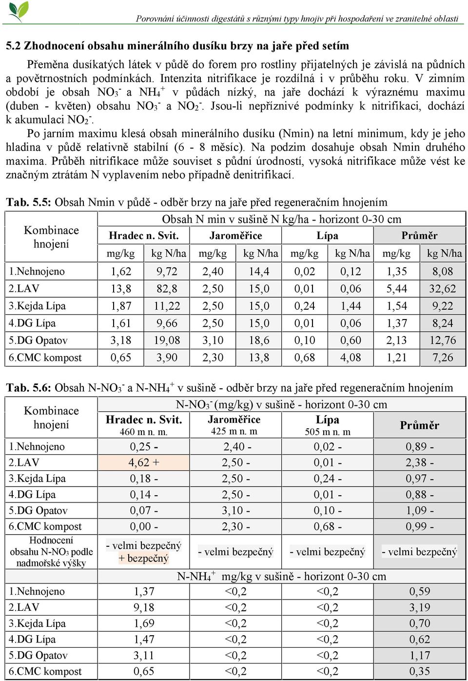 Jsou-li nepříznivé podmínky k nitrifikaci, dochází k akumulaci NO - 2.