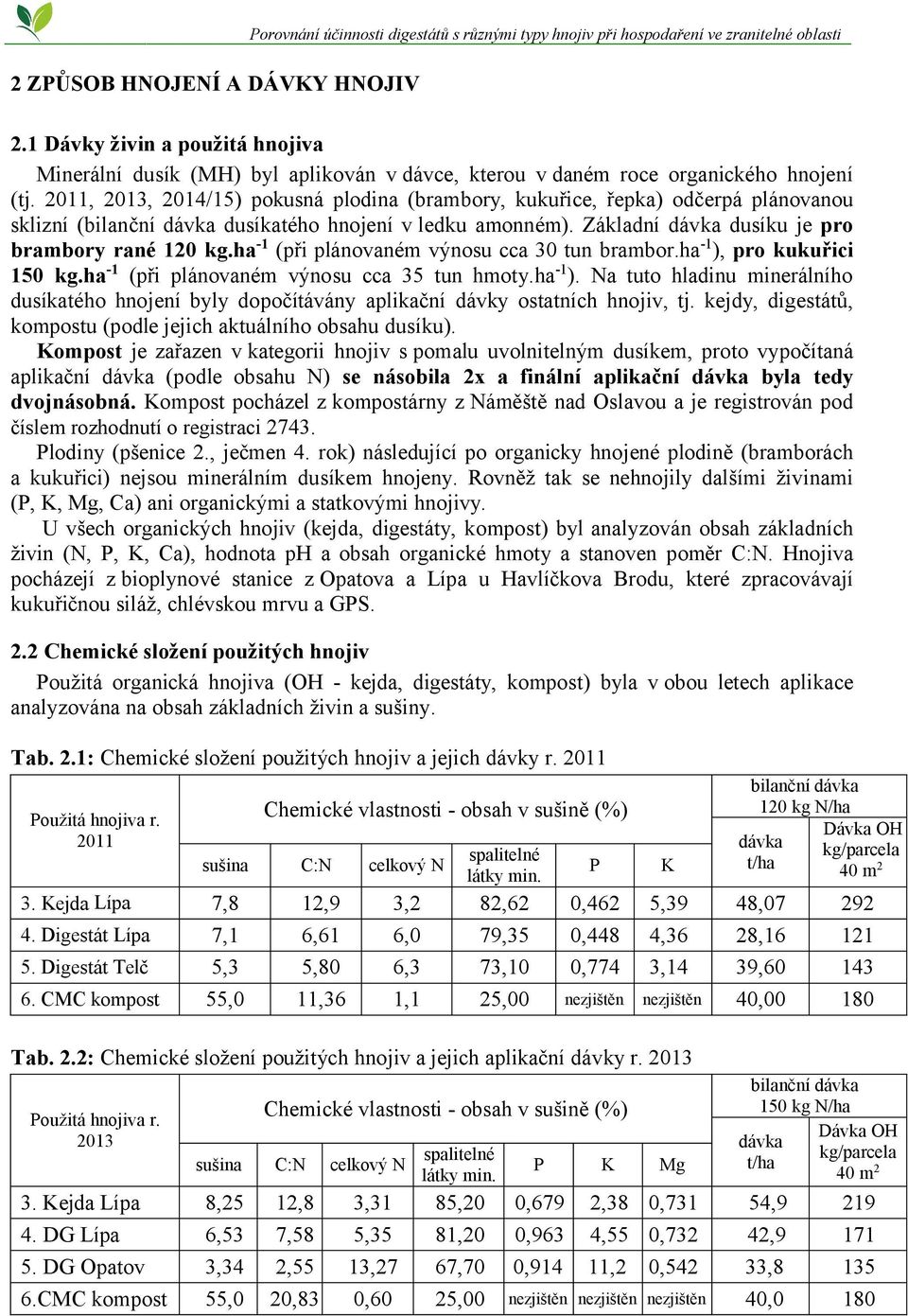 2011, 2013, 2014/15) pokusná plodina (brambory, kukuřice, řepka) odčerpá plánovanou sklizní (bilanční dávka dusíkatého v ledku amonném). Základní dávka dusíku je pro brambory rané 120 kg.