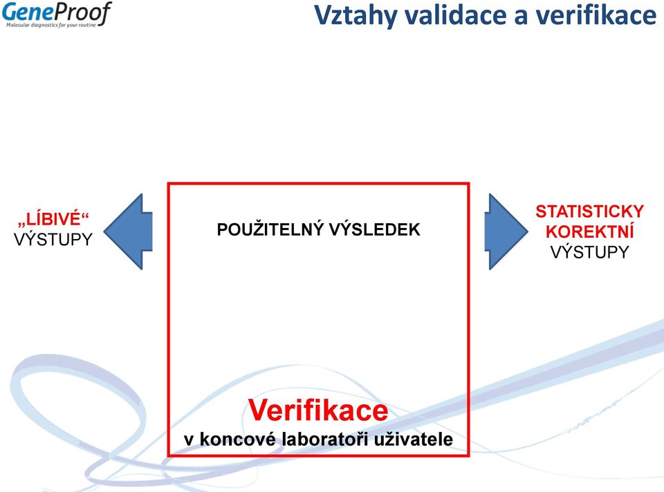 VÝSLEDEK STATISTICKY KOREKTNÍ