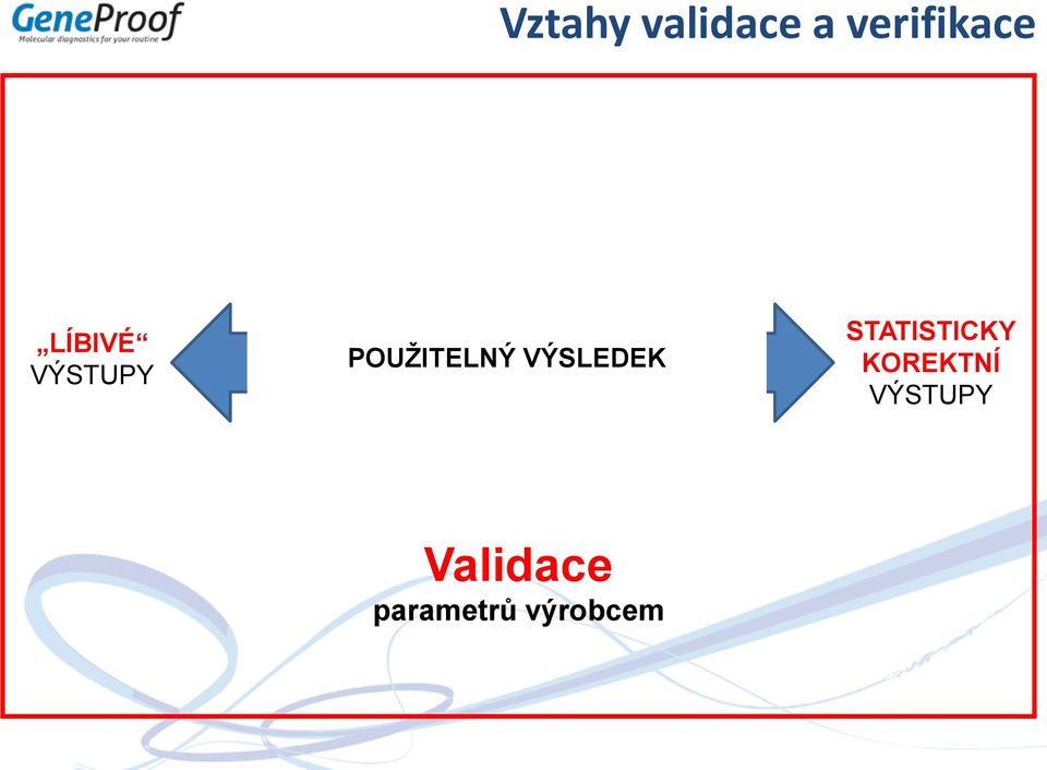 PRAVDIVÝ VÝSLEDEK STATISTICKY