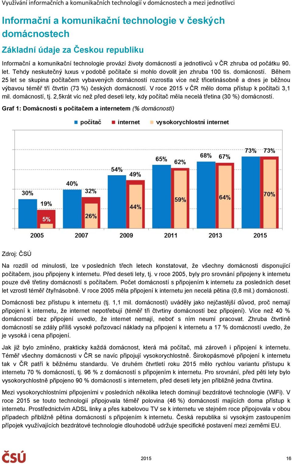 Během 25 let se skupina počítačem vybavených domácností rozrostla více než třicetinásobně a dnes je běžnou výbavou téměř tří čtvrtin (73 %) českých domácností.