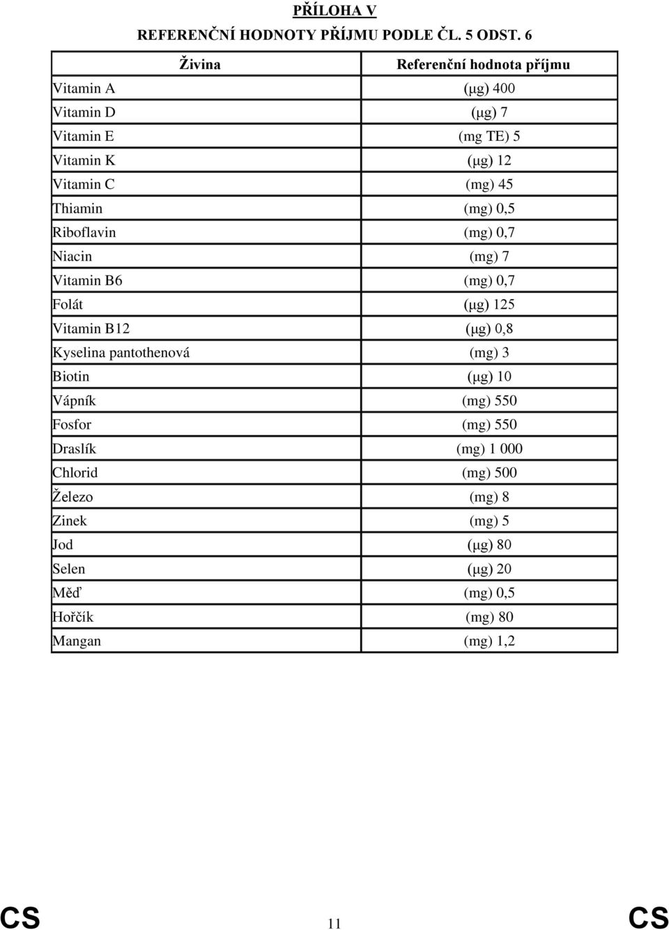 Thiamin (mg) 0,5 Riboflavin (mg) 0,7 Niacin (mg) 7 Vitamin B6 (mg) 0,7 Folát (μg) 125 Vitamin B12 (μg) 0,8 Kyselina