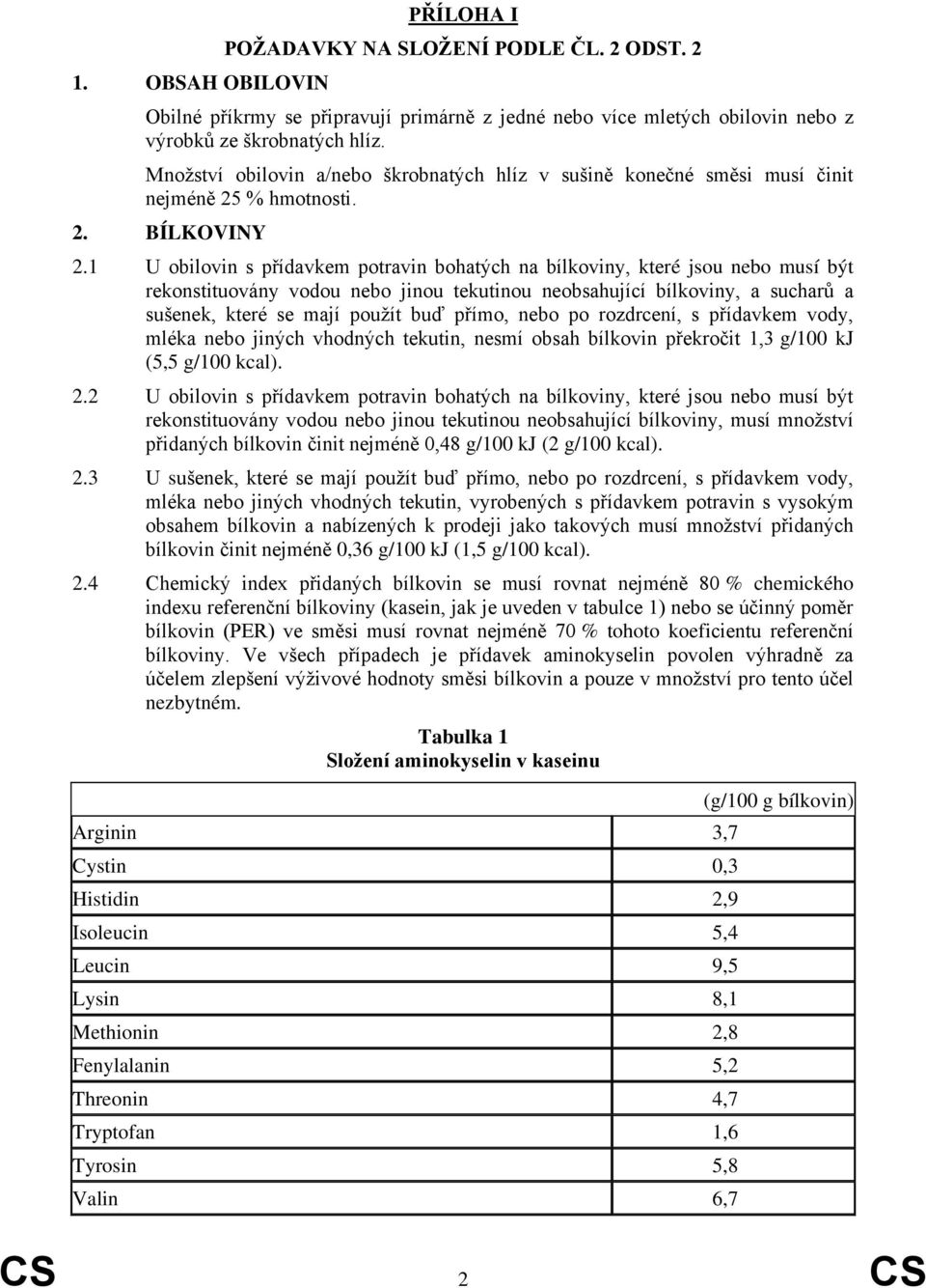 1 U obilovin s přídavkem potravin bohatých na bílkoviny, které jsou nebo musí být rekonstituovány vodou nebo jinou tekutinou neobsahující bílkoviny, a sucharů a sušenek, které se mají použít buď