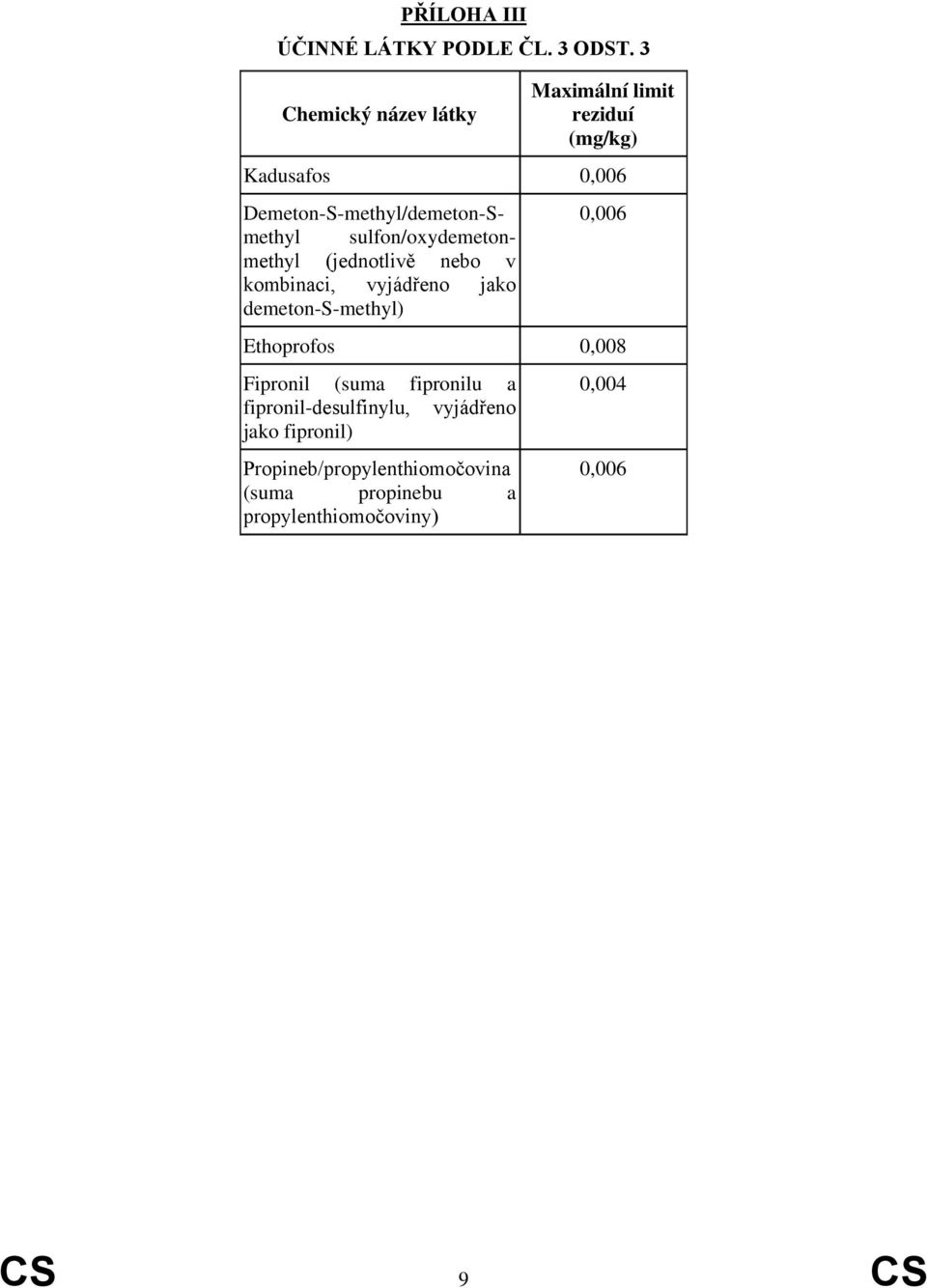 sulfon/oxydemetonmethyl (jednotlivě nebo v kombinaci, vyjádřeno jako demeton-s-methyl) 0,006 Ethoprofos