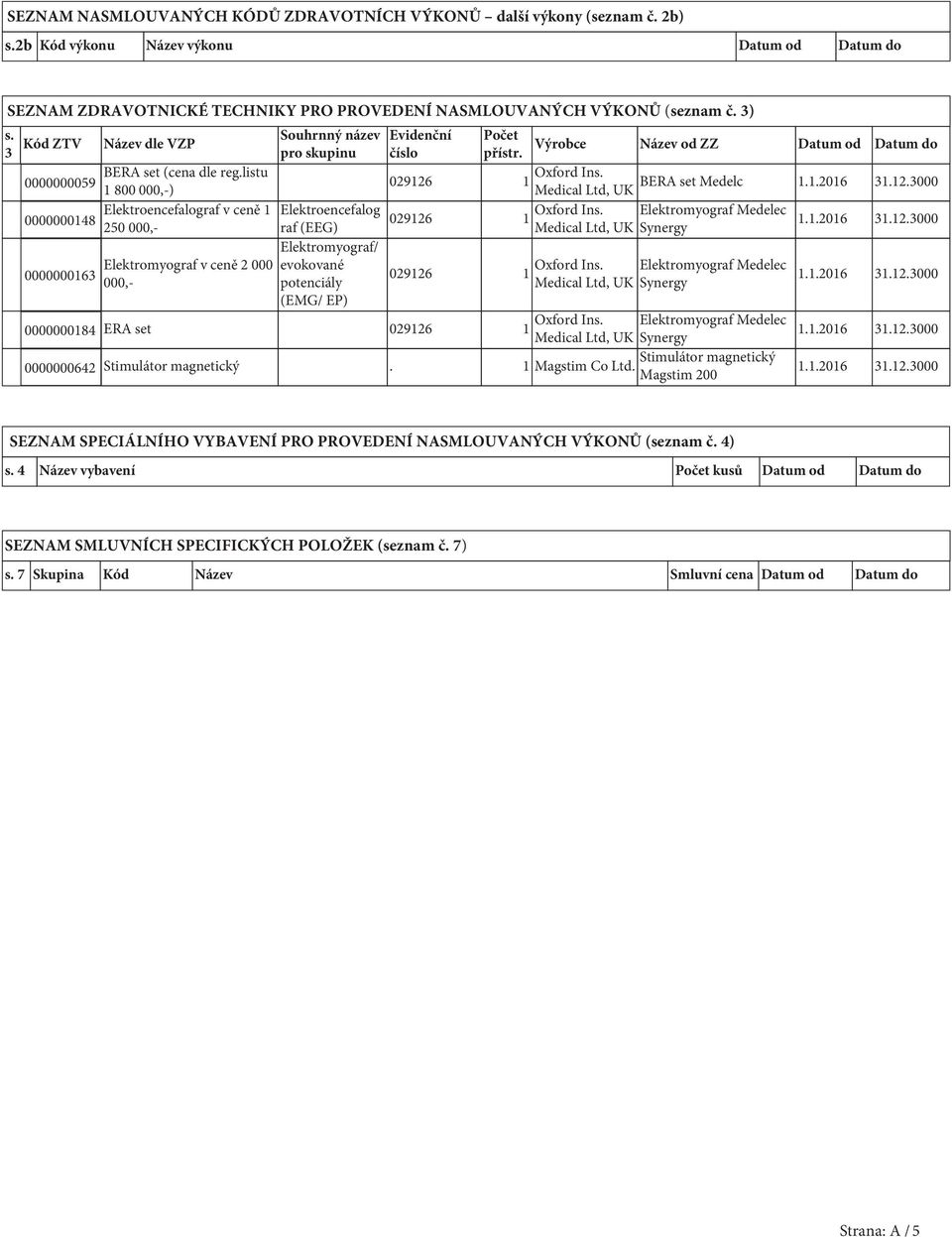 listu 0000000059 1 800 000,-) Elektroencefalograf v ceně 1 Elektroencefalog 0000000148 250 000,- raf (EEG) 0000000163 Elektromyograf v ceně 2 000 000,- Elektromyograf/ evokované potenciály (EMG/ EP)