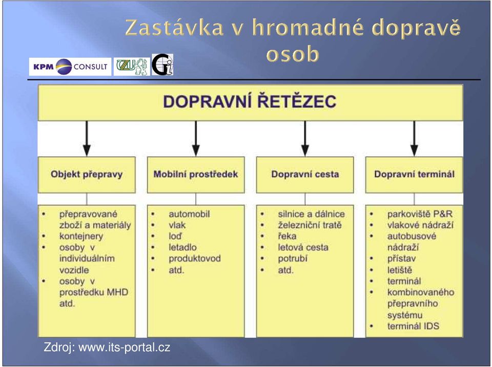 inženýrství Zastávka a CIS JŘ Zastávka z