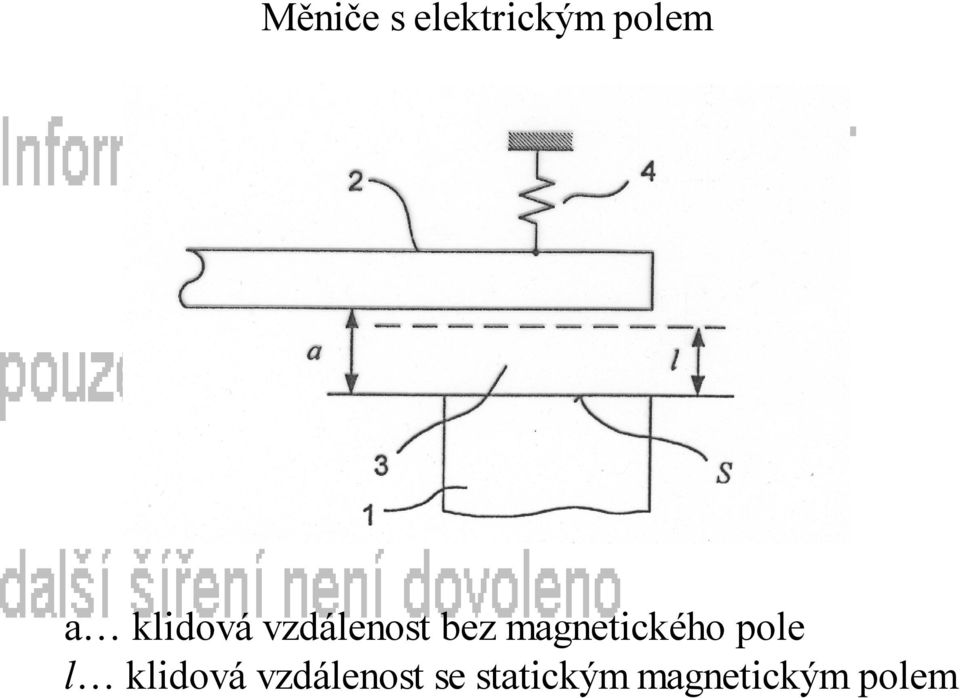 magnetického pole l klidová