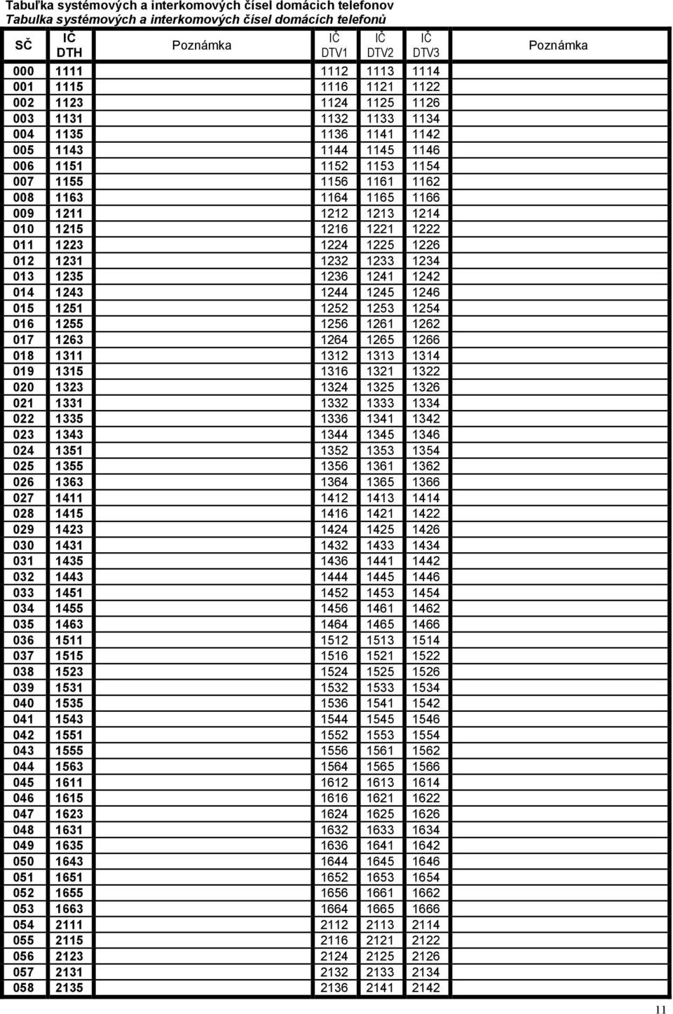 1213 1214 010 1215 1216 1221 1222 011 1223 1224 1225 1226 012 1231 1232 1233 1234 013 1235 1236 1241 1242 014 1243 1244 1245 1246 015 1251 1252 1253 1254 016 1255 1256 1261 1262 017 1263 1264 1265