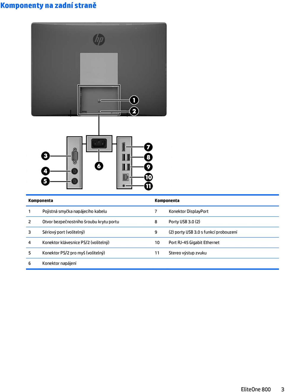 0 (2) 3 Sériový port (volitelný) 9 (2) porty USB 3.