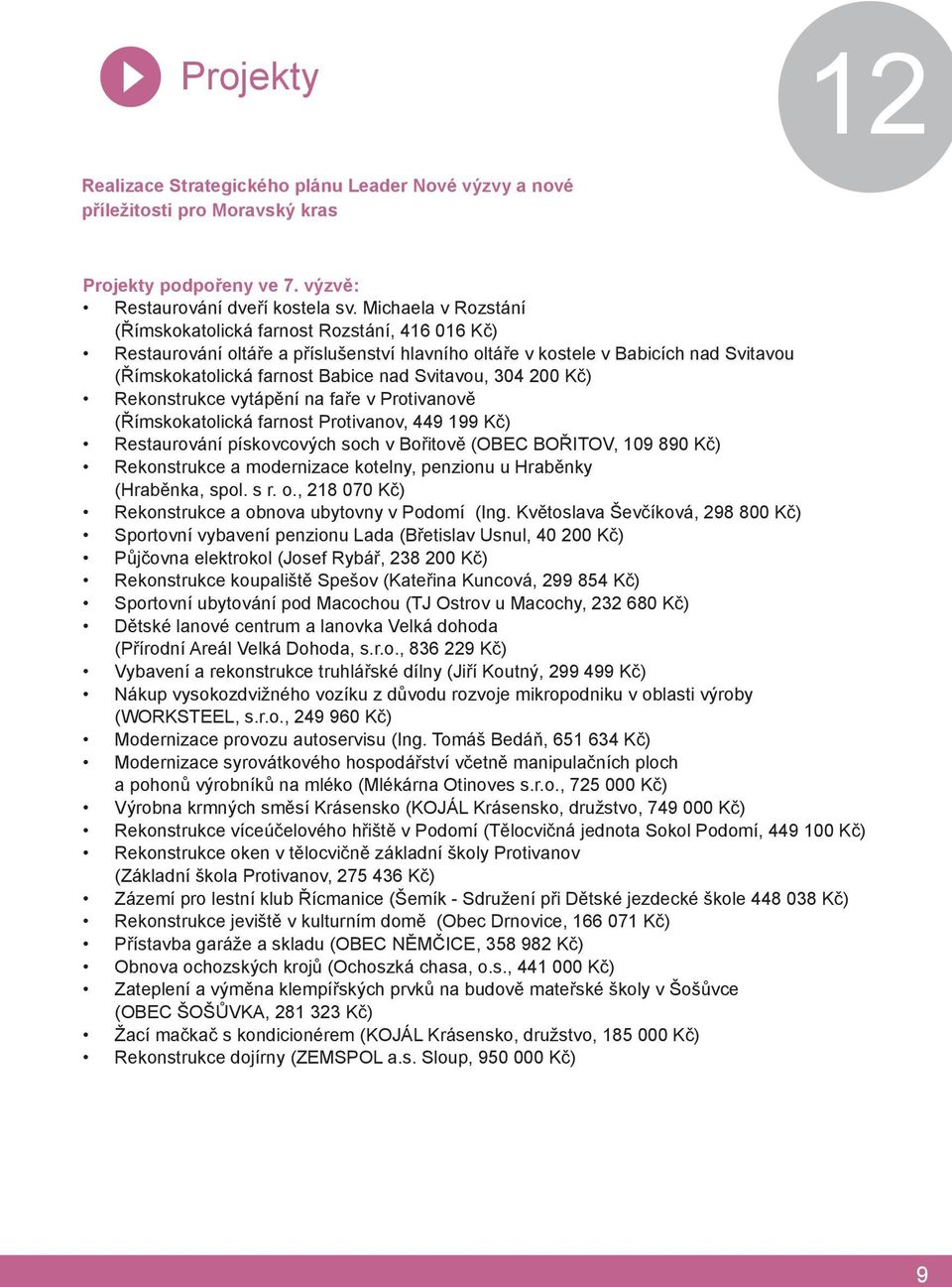 304 200 Kč) Rekonstrukce vytápění na faře v Protivanově (Římskokatolická farnost Protivanov, 449 199 Kč) Restaurování pískovcových soch v Bořitově (OBEC BOŘITOV, 109 890 Kč) Rekonstrukce a