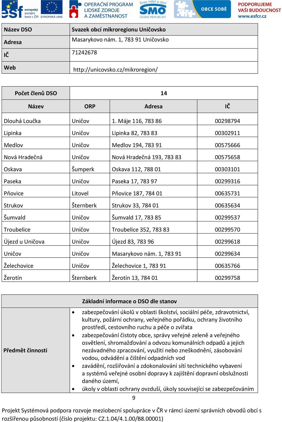 01 00303101 Paseka Uničov Paseka 17, 783 97 00299316 Pňovice Litovel Pňovice 187, 784 01 00635731 Strukov Šternberk Strukov 33, 784 01 00635634 Šumvald Uničov Šumvald 17, 783 85 00299537 Troubelice