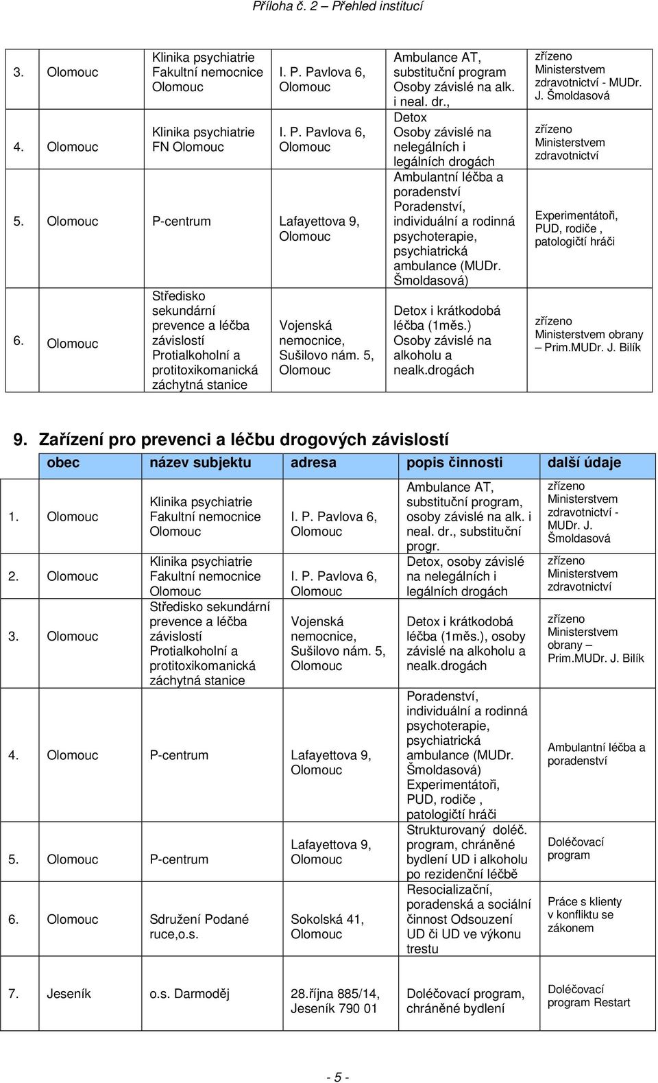 dr., Detox Osoby závislé na legálních i legálních drogách Ambulantní léčba a poradenství Poradenství, individuální a rodinná psychoterapie, psychiatrická ambulance (MUDr.