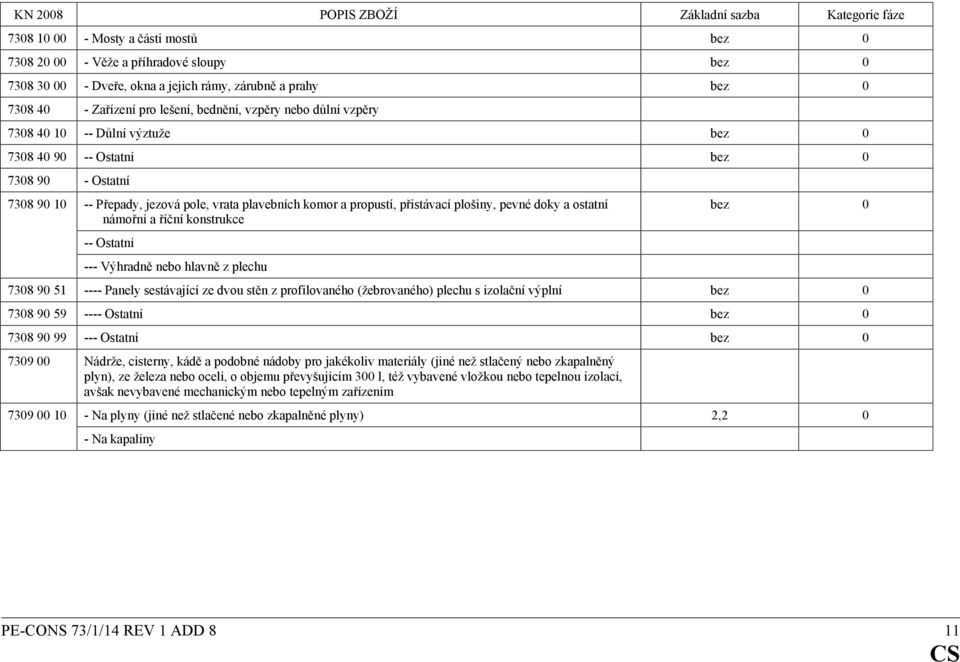 ostatní námořní a říční konstrukce -- Ostatní --- Výhradně nebo hlavně z plechu bez 0 7308 90 51 ---- Panely sestávající ze dvou stěn z profilovaného (žebrovaného) plechu s izolační výplní bez 0 7308