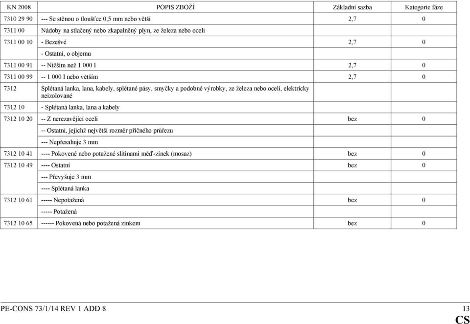 lanka, lana a kabely 7312 10 20 -- Z nerezavějící oceli bez 0 -- Ostatní, jejichž největší rozměr příčného průřezu --- Nepřesahuje 3 mm 7312 10 41 ---- Pokovené nebo potažené slitinami měď-zinek