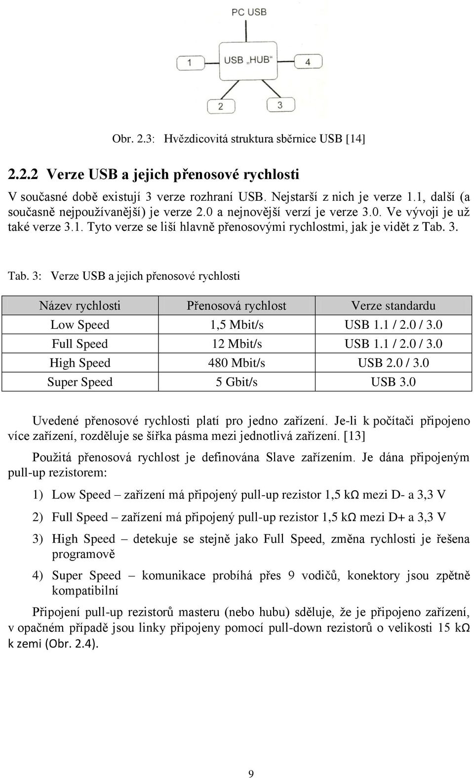 3. Tab. 3: Verze USB a jejich přenosové rychlosti Název rychlosti Přenosová rychlost Verze standardu Low Speed 1,5 Mbit/s USB 1.1 / 2.0 / 3.0 Full Speed 12 Mbit/s USB 1.1 / 2.0 / 3.0 High Speed 480 Mbit/s USB 2.