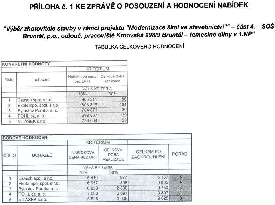 stavby v rámc prjektu "Mdemzace škl ve stavebnctví"" -