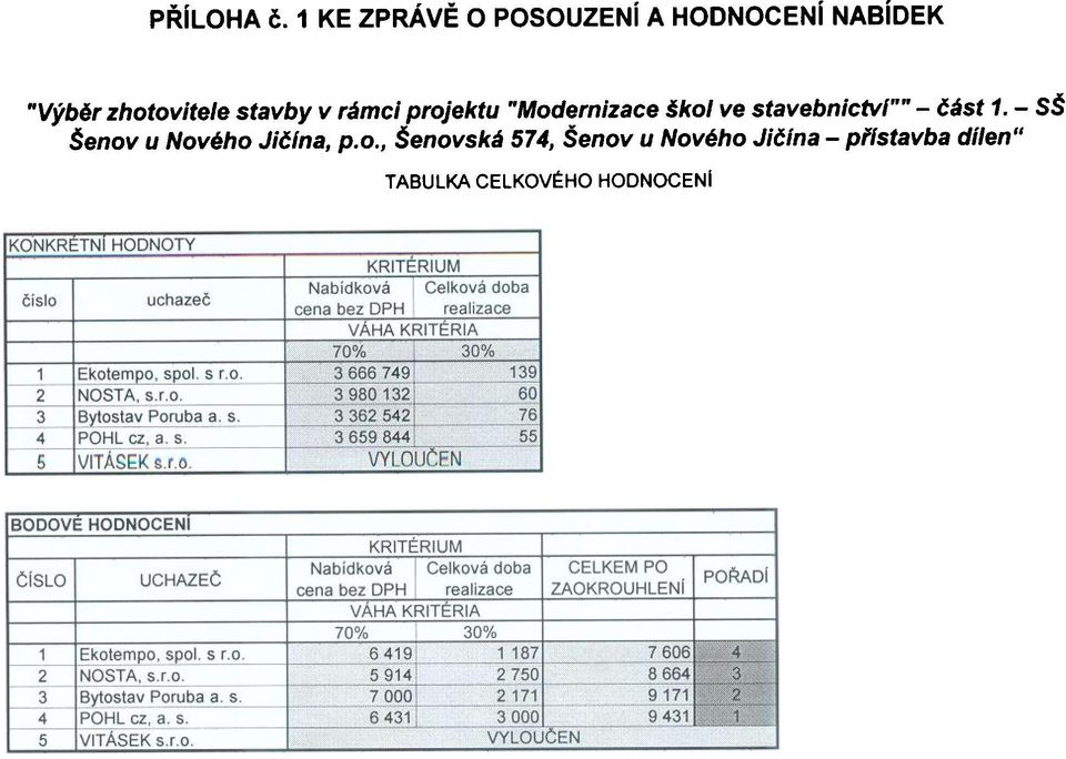 stavby v rámc prjektu "Mdernlzace kl ve stavebnctvf"" -