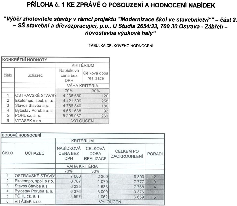 v rámc prjektu "Mdernzace škl ve stavebnctv"" - èást 2.