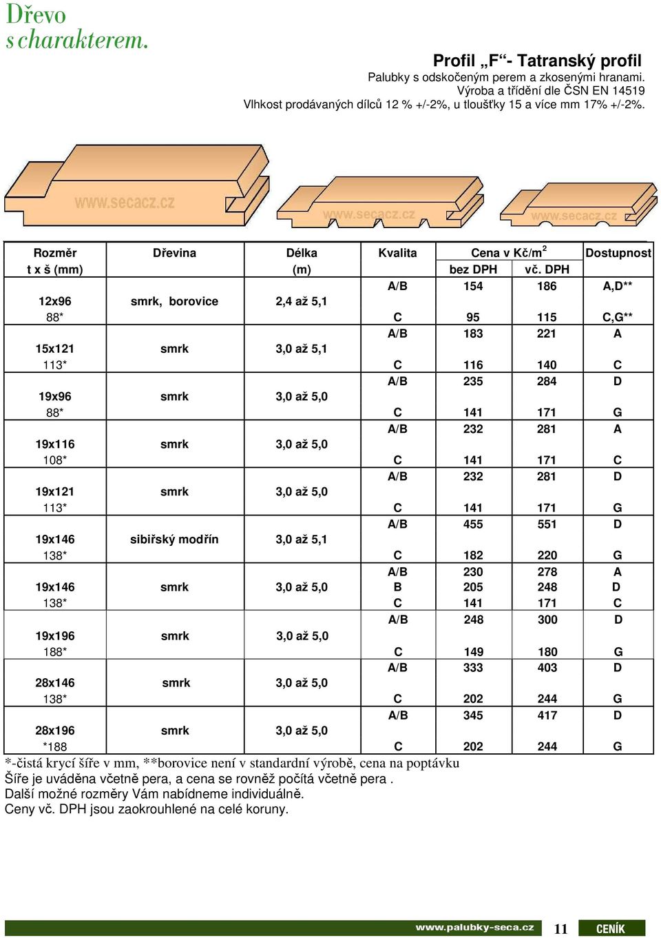 smrk 3,0 až 5,0 108* C 141 171 C A/B 232 281 D 19x121 smrk 3,0 až 5,0 113* C 141 171 G A/B 455 551 D 19x146 sibiřský modřín 3,0 až 5,1 138* C 182 220 G A/B 230 278 A 19x146 smrk 3,0 až 5,0 B 205 248