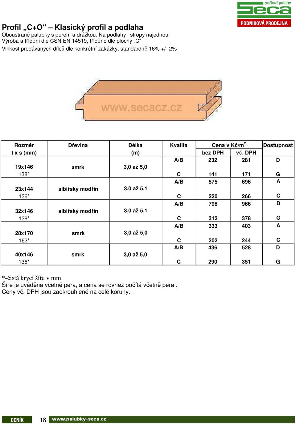 281 D 19x146 smrk 3,0 až 5,0 138* C 141 171 G A/B 575 696 A 23x144 sibiřský modřín 3,0 až 5,1 136* C 220 266 C A/B 798 966 D 32x146