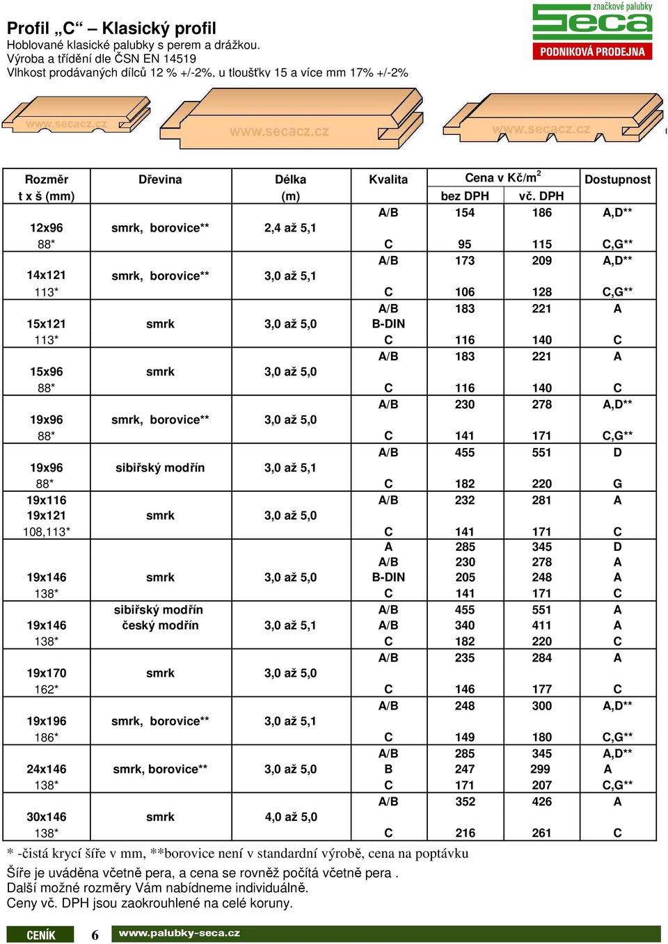 14x121 smrk, borovice** 3,0 až 5,1 113* C 106 128 C,G** A/B 183 221 A 15x121 smrk 3,0 až 5,0 B-DIN 113* C 116 140 C A/B 183 221 A 15x96 smrk 3,0 až 5,0 88* C 116 140 C A/B 230 278 A,D** 19x96 smrk,