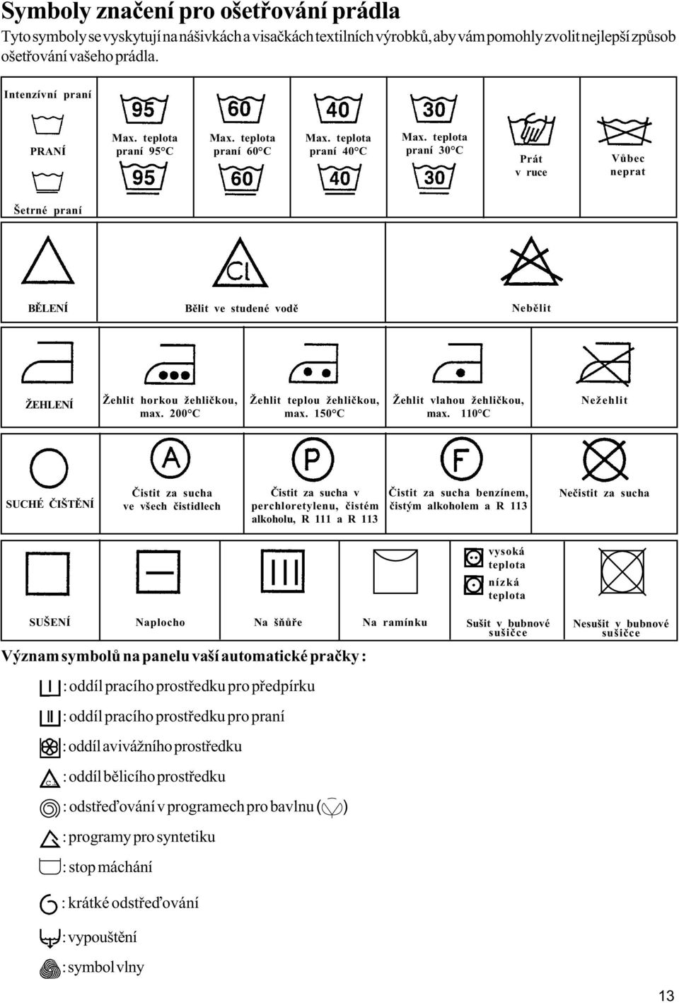 teplota praní 30 C Prát v ruce Vùbec neprat Šetrné praní BÌLENÍ Bìlit ve studené vodì Nebìlit ŽEHLENÍ Žehlit horkou žehlièkou, max. 200 C Žehlit teplou žehlièkou, max.