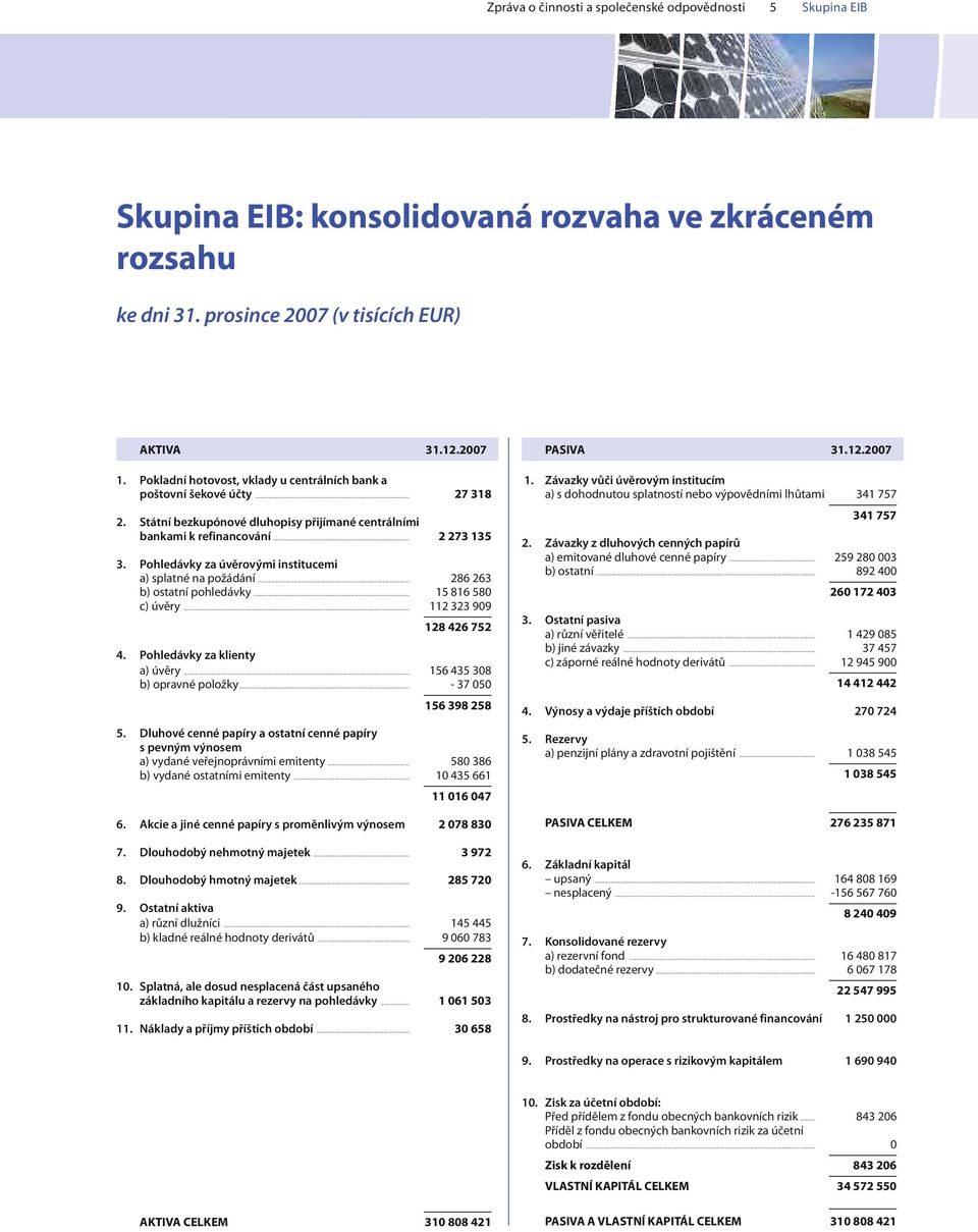 Pohledávky zaúvěrovými institucemi a)splatnénapožádání... 286263 b)ostatnípohledávky... 15816580 c)úvěry... 112323909 128426752 4. Pohledávkyzaklienty a)úvěry... 156435308 b)opravnépoložky.