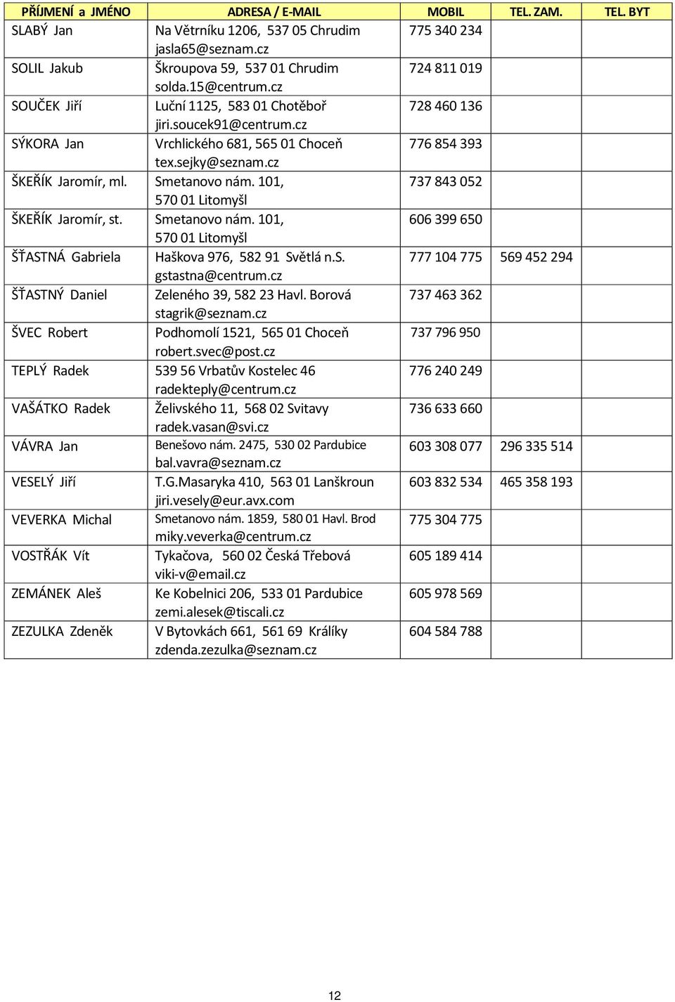 101, 737843 052 57001 Litomyšl ŠKEŘÍK Jaromír, st. Smetanovo nám. 101, 606399 650 57001 Litomyšl ŠŤASTNÁ Gabriela Haškova 976, 58291 Světlá n.s. 777104 775 569452 294 gstastna@centrum.