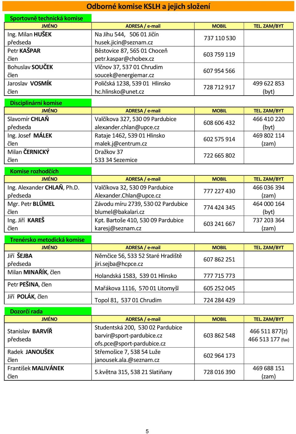 cz 607954 566 Jaroslav VOSMÍK člen Poličská 1238, 539 01 Hlinsko hc.hlinsko@unet.cz 728 712 917 499 622 853 (byt) Disciplinární komise JMÉNO ADRESA / e-mail MOBIL TEL.