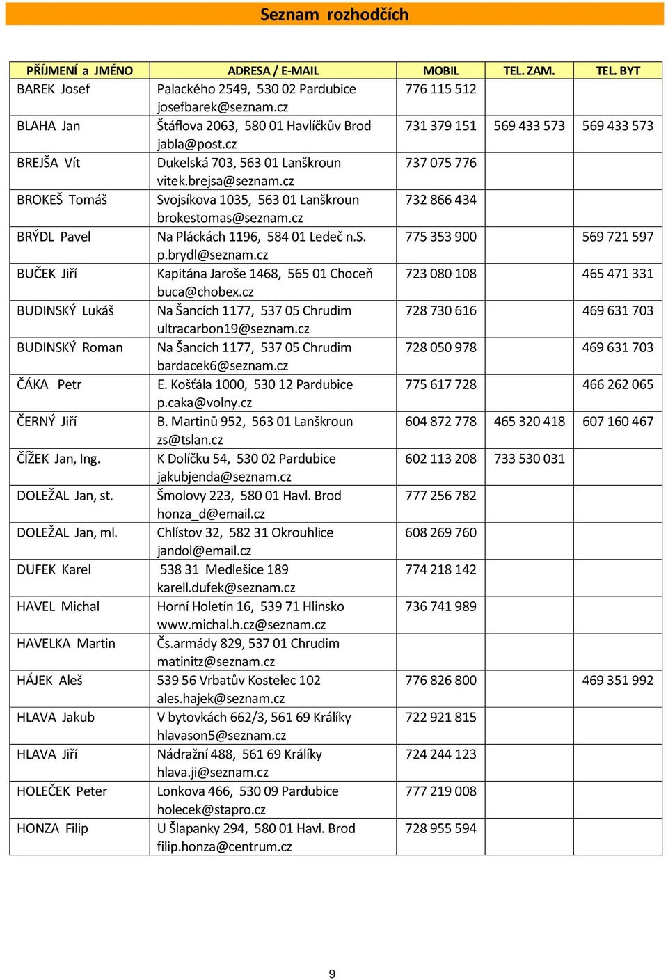 cz BROKEŠ Tomáš Svojsíkova 1035, 56301 Lanškroun 732866 434 brokestomas@seznam.cz BRÝDL Pavel Na Pláckách 1196, 58401 Ledeč n.s. 775353 900 569721 597 p.brydl@seznam.