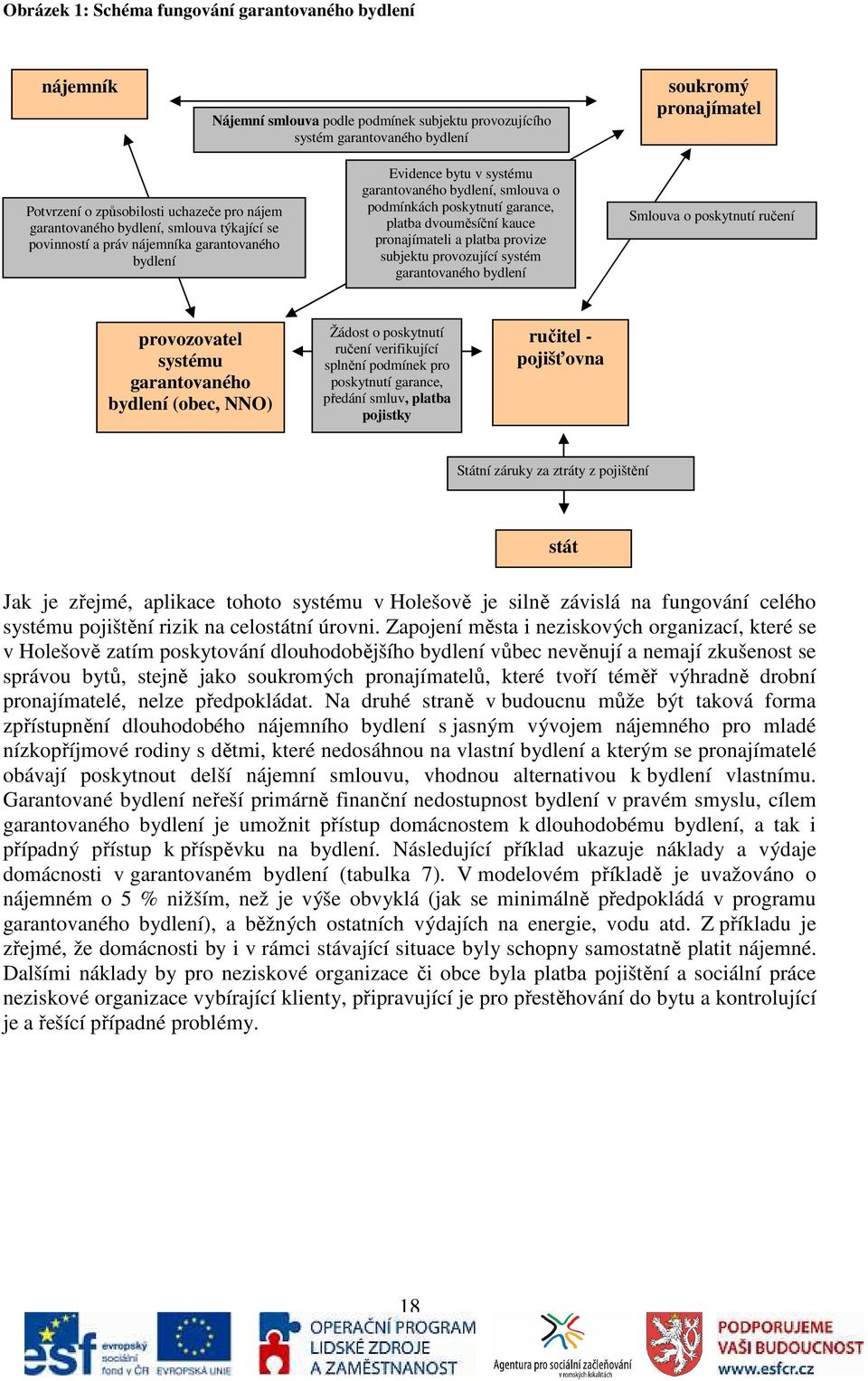 dvouměsíční kauce pronajímateli a platba provize subjektu provozující systém garantovaného bydlení Smlouva o poskytnutí ručení provozovatel systému garantovaného bydlení (obec, NNO) Žádost o