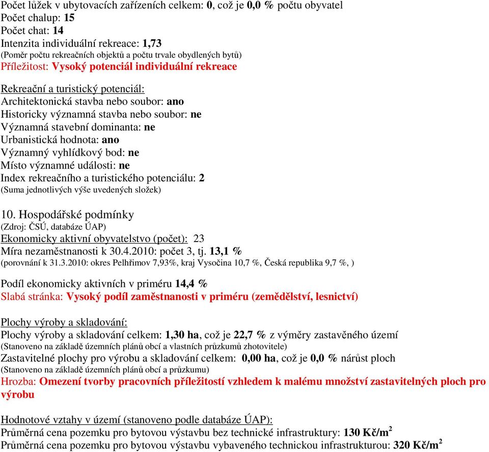 stavební dominanta: ne Urbanistická hodnota: ano Významný vyhlídkový bod: ne Místo významné události: ne Index rekreačního a turistického potenciálu: 2 (Suma jednotlivých výše uvedených složek) 10.