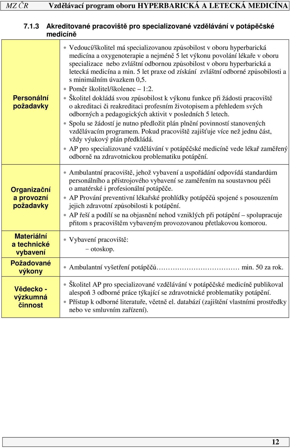 způsobilost v oboru hyperbarická a letecká medicína a min. 5 let praxe od získání zvláštní odborné způsobilosti a s minimálním úvazkem 0,5. Poměr školitel/školenec :.