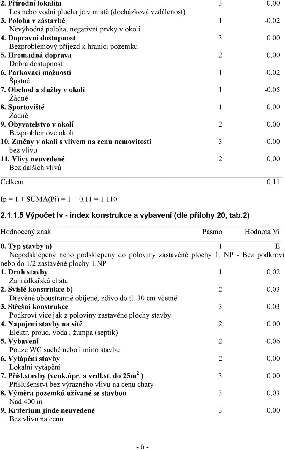 Obyvatelstvo v okolí 2 0.00 Bezproblémové okolí 10. Změny v okolí s vlivem na cenu nemovitosti 3 0.00 bez vlivu 11. Vlivy neuvedené 2 0.00 Bez dalších vlivů Celkem 0.11 Ip = 1 + SUMA(Pi) = 1 + 0.