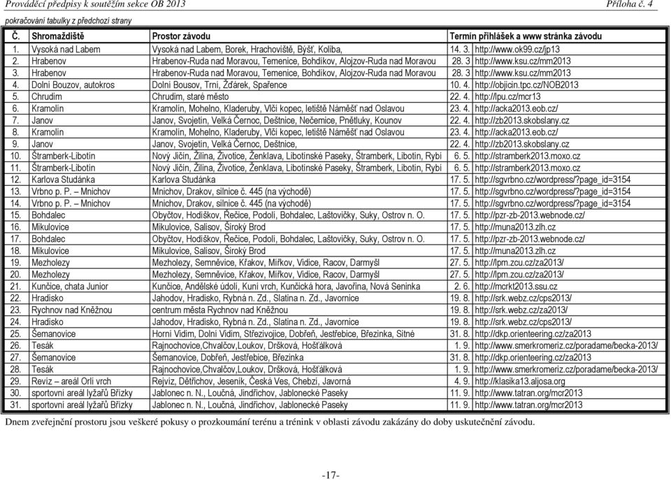 3 http://www.ksu.cz/mm2013 3. Hrabenov Hrabenov-Ruda nad Moravou, Temenice, Bohdíkov, Alojzov-Ruda nad Moravou 28. 3 http://www.ksu.cz/mm2013 4.