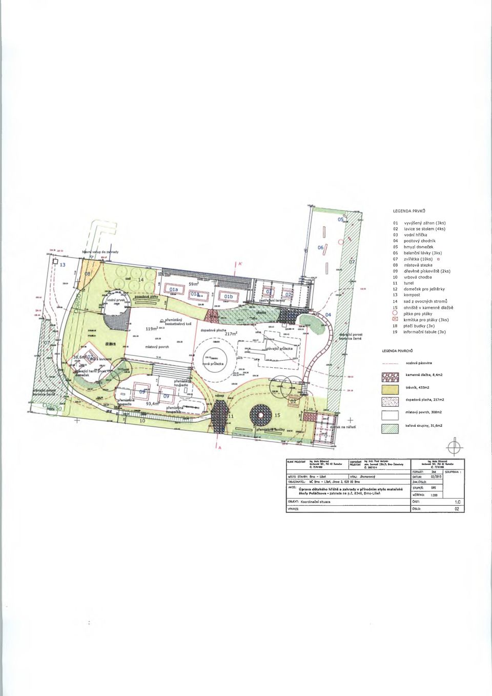 tabule (3x) LEGENDA POVRCHŮ -------------ocelová pásovina kamenná dlažba, 8(4m2 m trávník, 433m2 dopadová plocha, 217m2 mlátový povrch, 308m2 keřové skupiny, 31,6m2 HUVMPROJEKTANT N- Mo* Bttnciwí