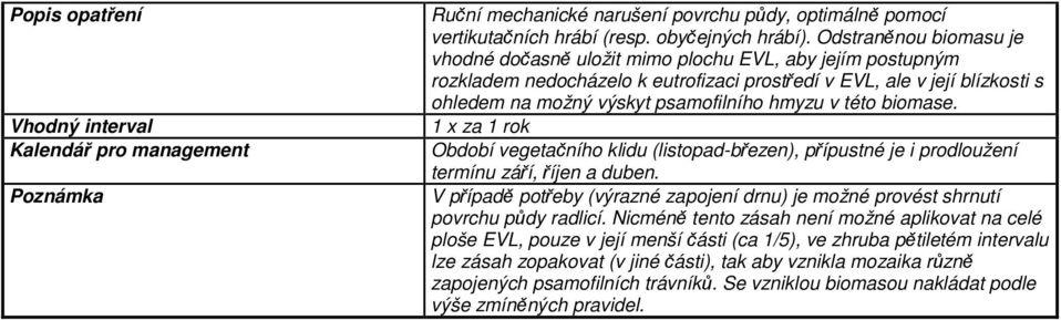 hmyzu v této biomase. 1 x za 1 rok Období vegetačního klidu (listopad-březen), přípustné je i prodloužení termínu září, říjen a duben.