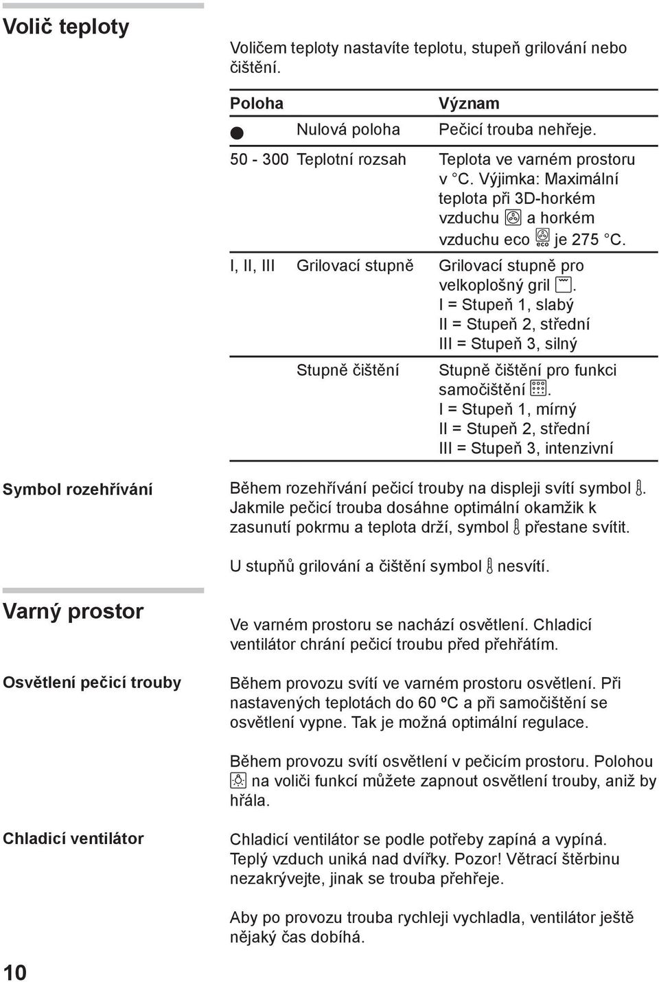 I = Stupeň 1, slabý II = Stupeň 2, střední III = Stupeň 3, silný Stupně čištění Stupně čištění pro funkci samočištění.