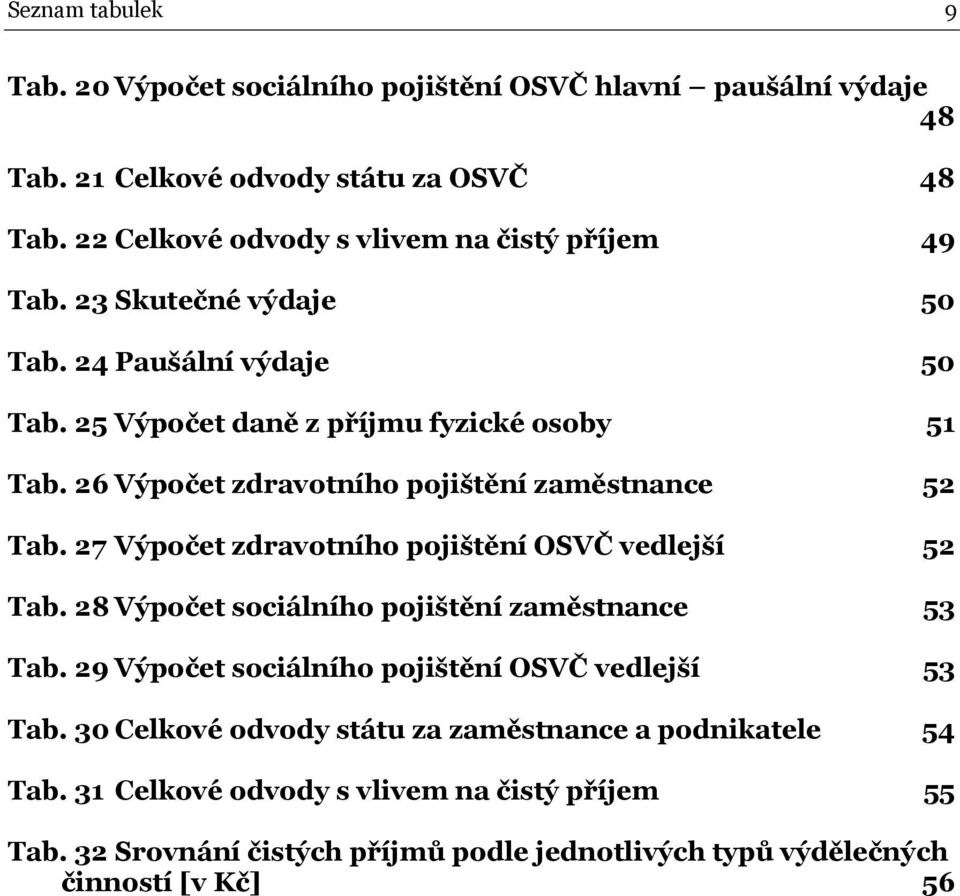 26 Výpočet zdravotního pojištění zaměstnance 52 Tab. 27 Výpočet zdravotního pojištění OSVČ vedlejší 52 Tab. 28 Výpočet sociálního pojištění zaměstnance 53 Tab.