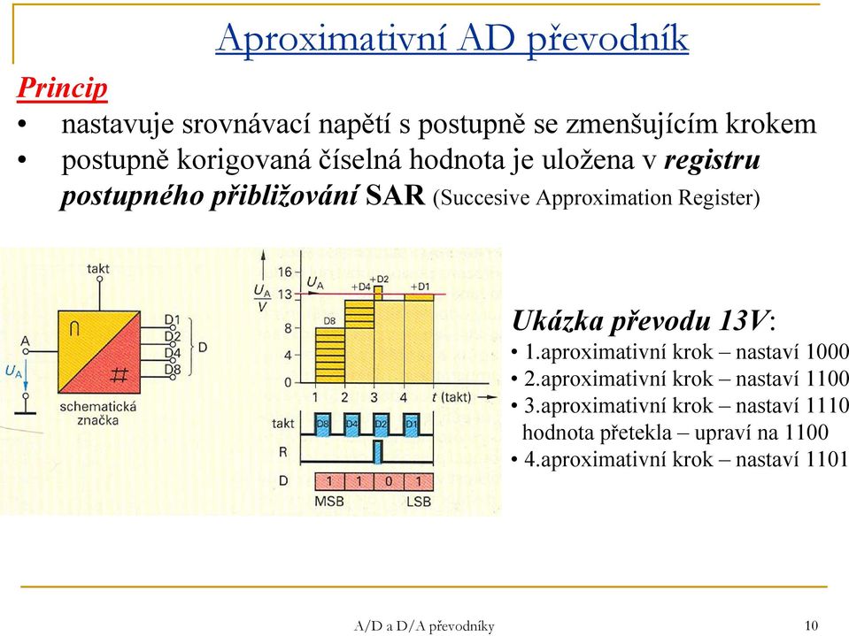 Register) Ukázka převodu 13V: 1.aproximativní krok nastaví 1000 2.aproximativní krok nastaví 1100 3.