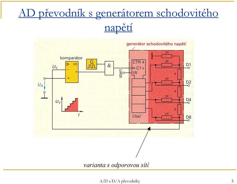 schodovitého napětí