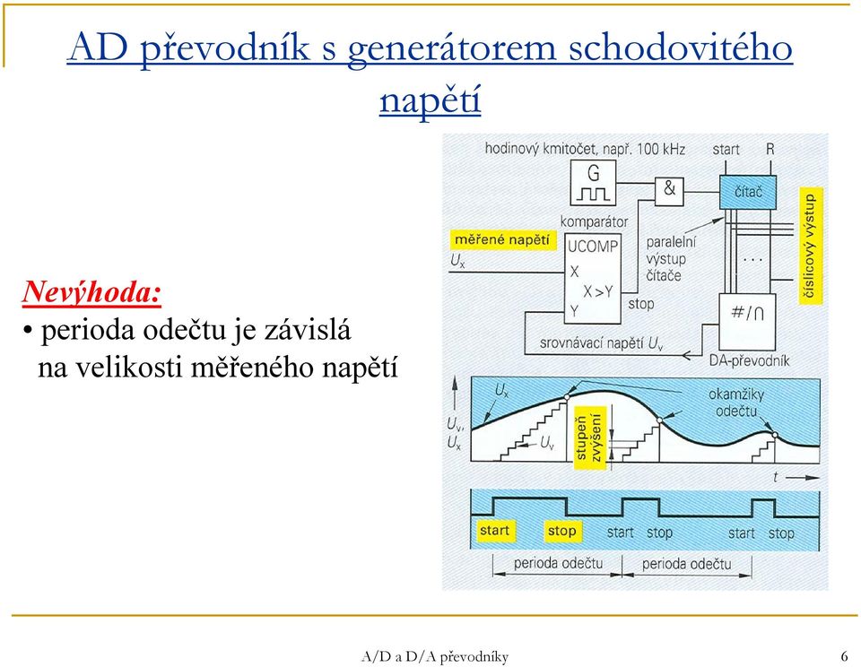 perioda odečtu je závislá na