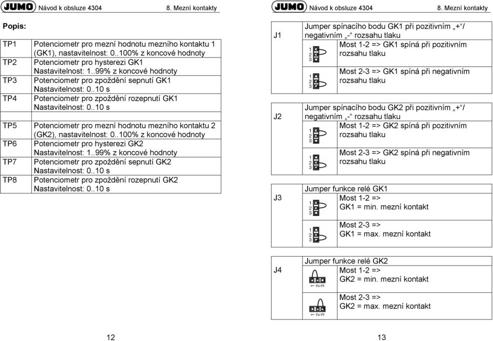.10 s TP5 Potenciometr pro mezní hodnotu mezního kontaktu 2 (GK2), nastavitelnost: 0..100% z koncové hodnoty TP6 Potenciometr pro hysterezi GK2 Nastavitelnost: 1.