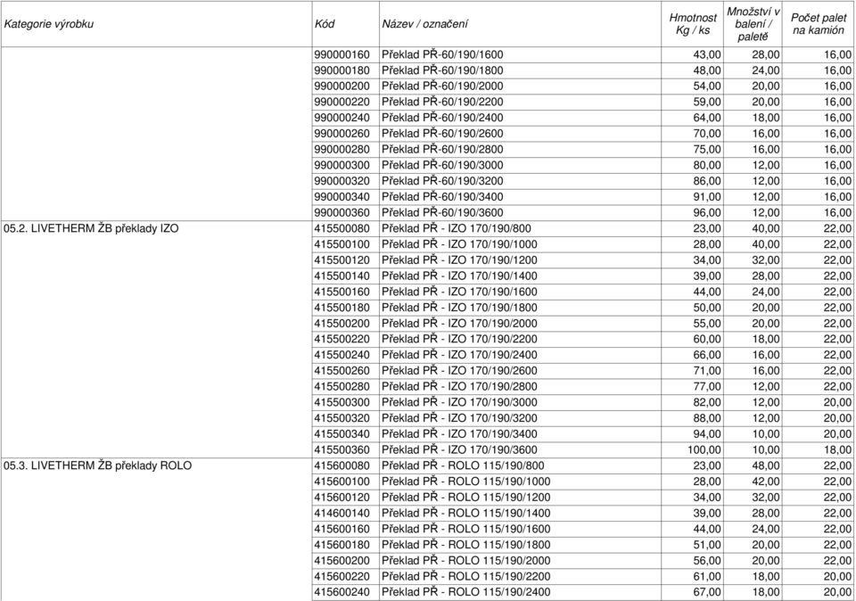12,00 16,00 990000320 Překlad PŘ-60/190/3200 86,00 12,00 16,00 990000340 Překlad PŘ-60/190/3400 91,00 12,00 16,00 990000360 Překlad PŘ-60/190/3600 96,00 12,00 16,00 05.2. LIVETHERM ŽB překlady IZO