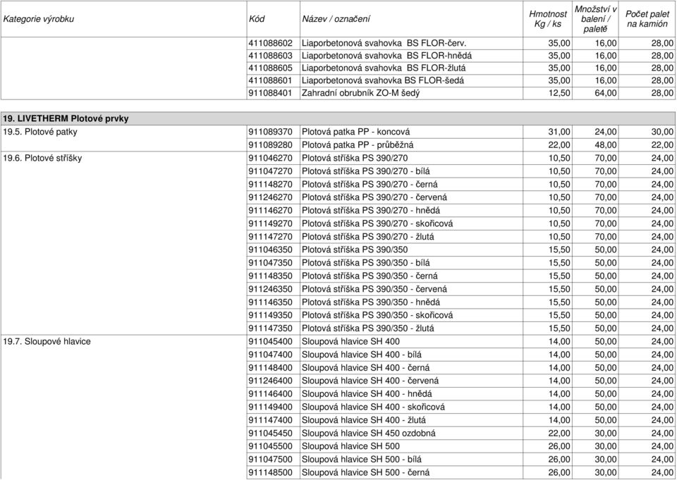 35,00 16,00 28,00 911088401 Zahradní obrubník ZO-M šedý 12,50 64,00 28,00 19. LIVETHERM Plotové prvky 19.5. Plotové patky 911089370 Plotová patka PP - koncová 31,00 24,00 30,00 911089280 Plotová patka PP - průběžná 22,00 48,00 22,00 19.