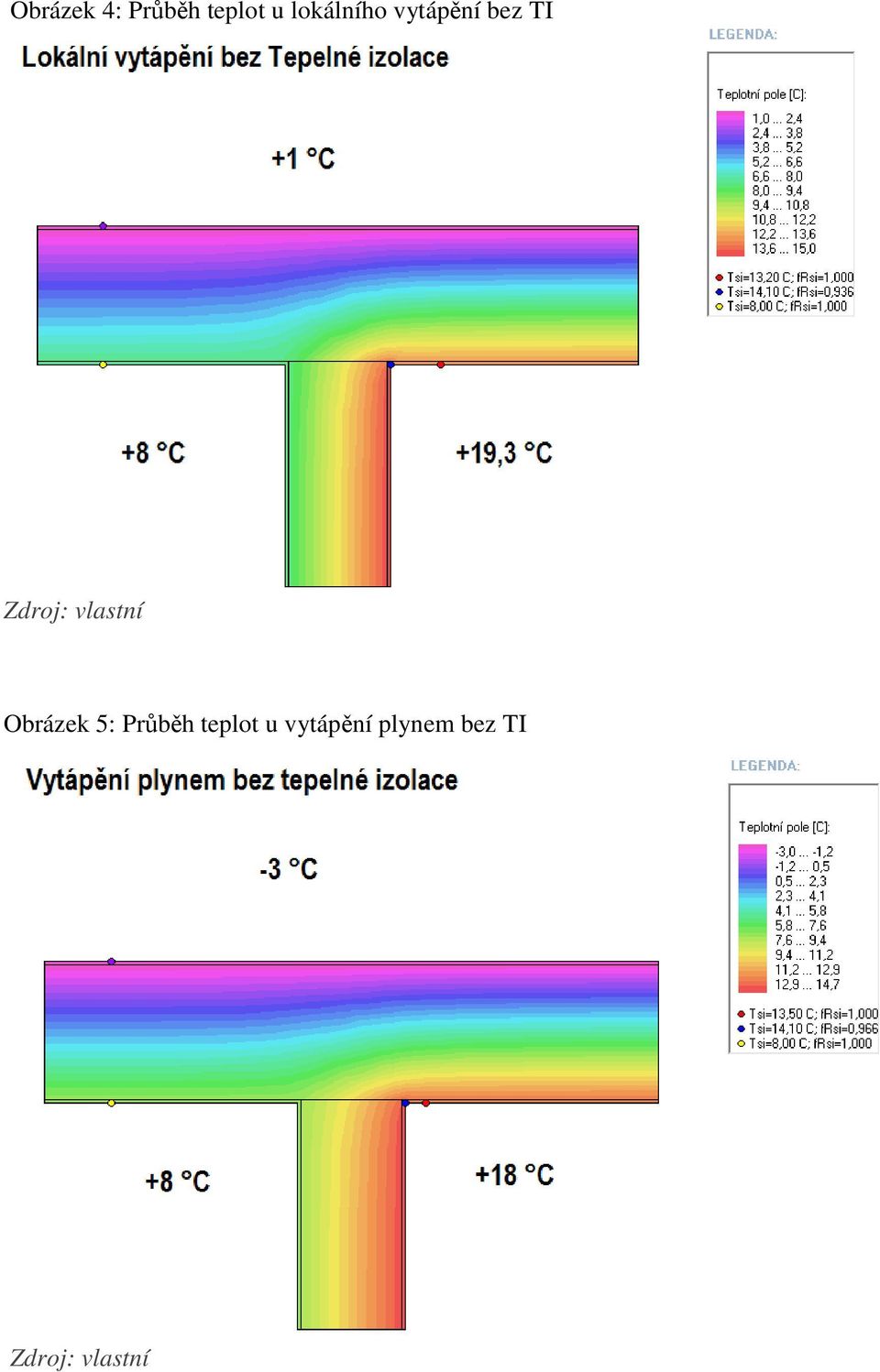 TI Obrázek 5: Průběh