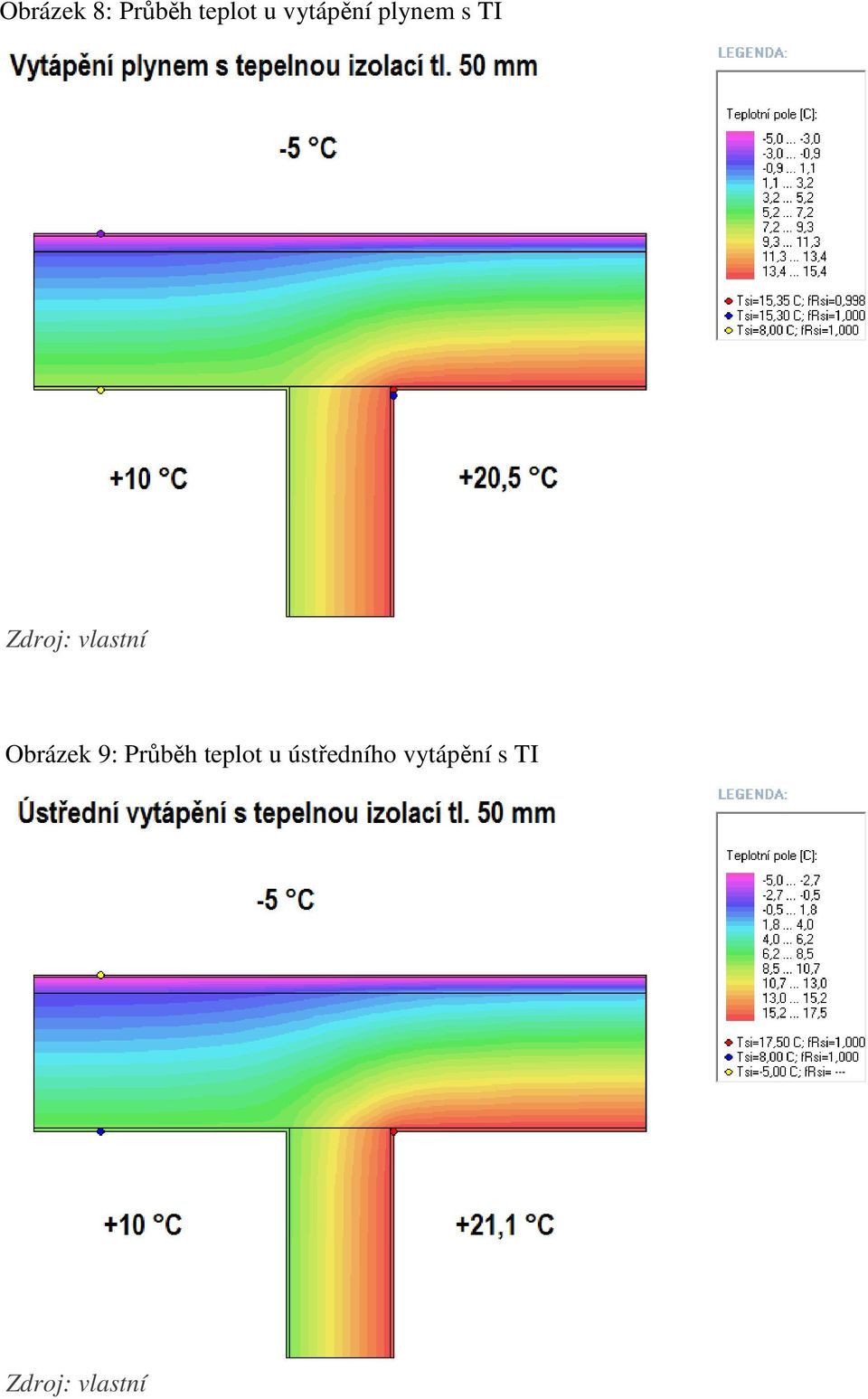 Obrázek 9: Průběh teplot