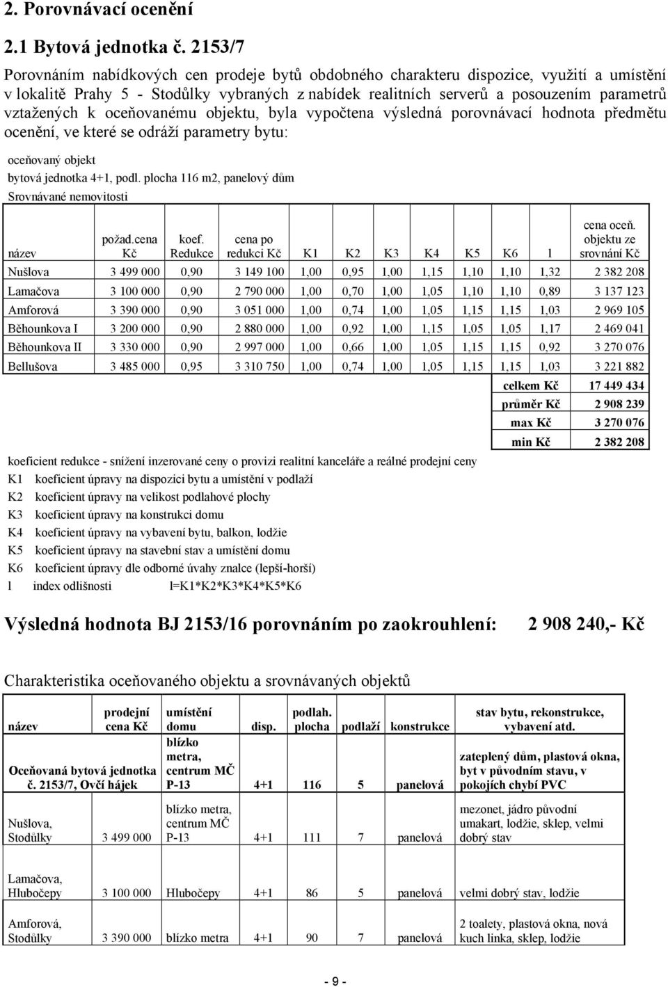 vztažených k oceňovanému objektu, byla vypočtena výsledná porovnávací hodnota předmětu ocenění, ve které se odráží parametry bytu: oceňovaný objekt bytová jednotka 4+1, podl.