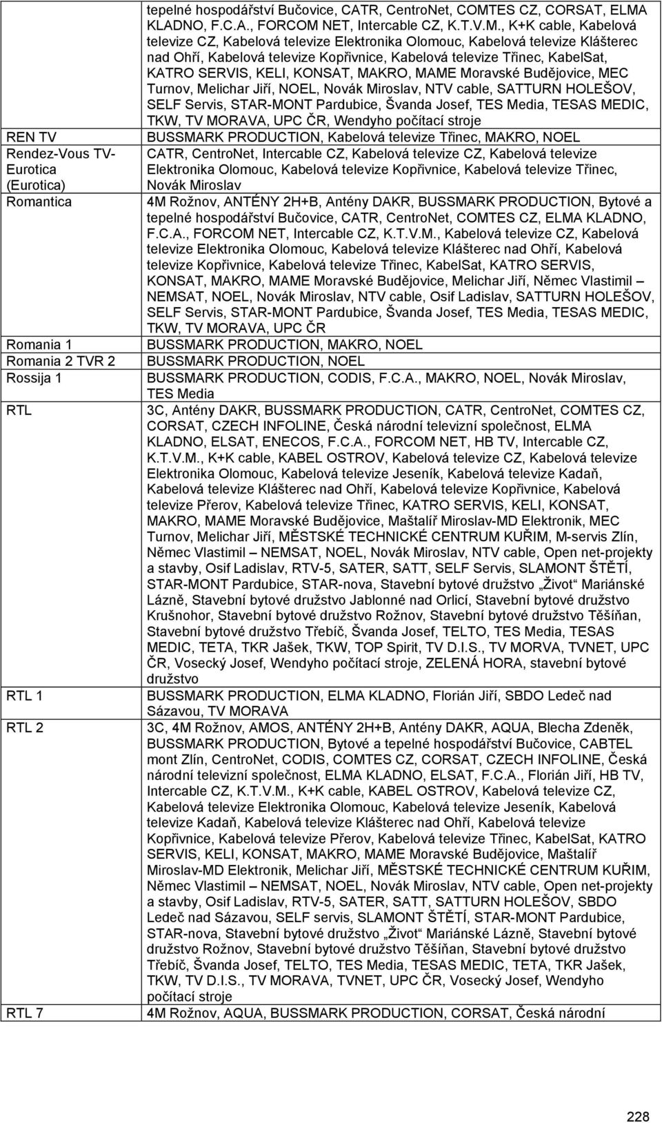 , K+K cable, Kabelová televize CZ, Kabelová televize Elektronika Olomouc, Kabelová televize Klášterec nad Ohří, Kabelová televize Kopřivnice, Kabelová televize Třinec, KabelSat, KATRO SERVIS, KELI,