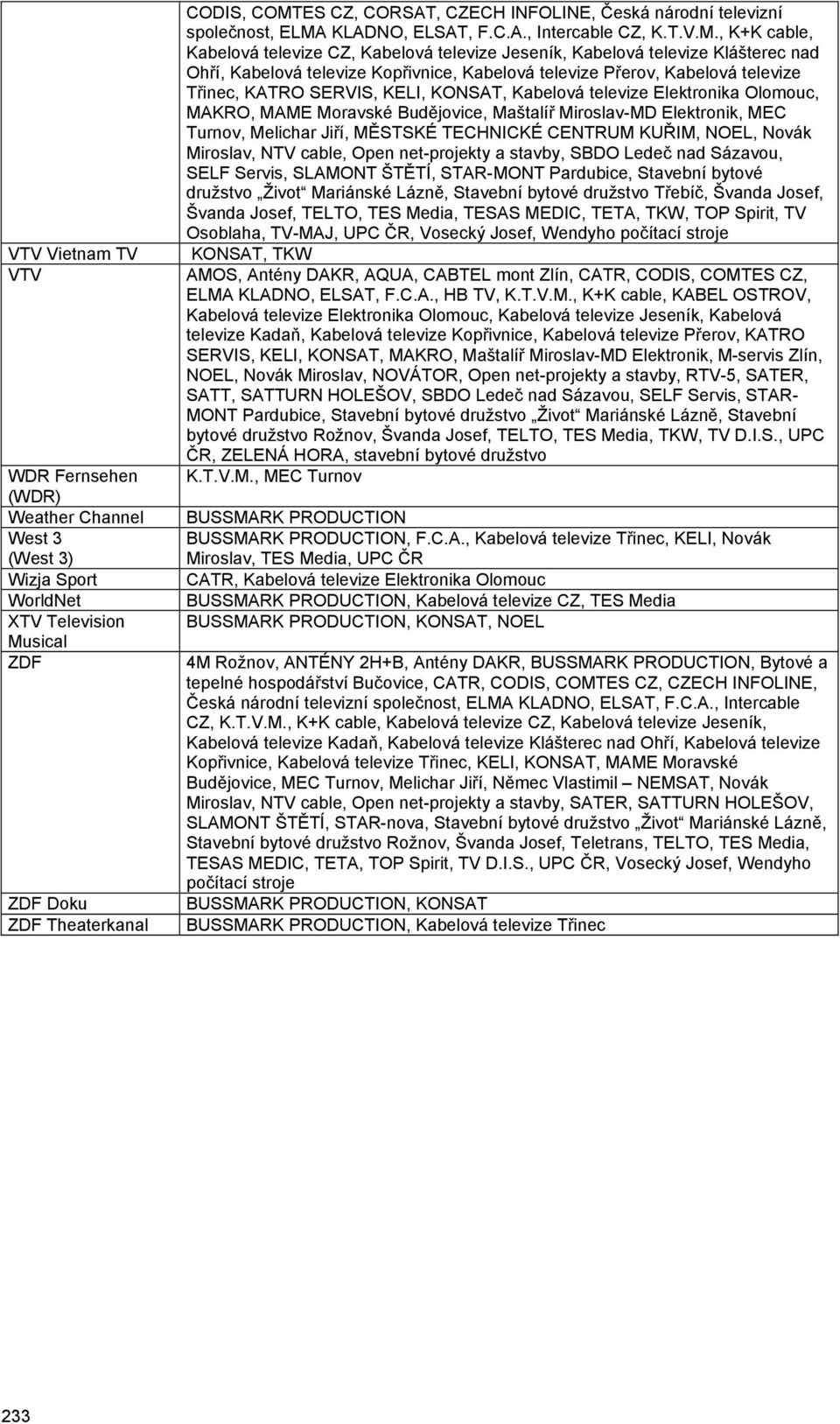 KLADNO, ELSAT, F.C.A., Intercable CZ, K.T.V.M.
